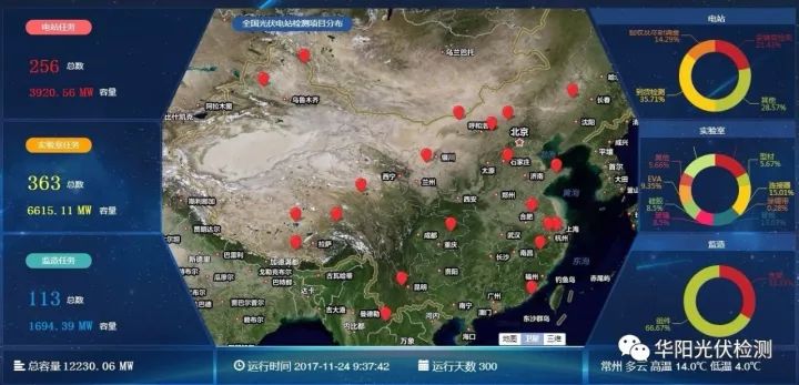 ����վ�z�y(c��)�u(p��ng)������(li��n)�W(w��ng)+���·������¼��g(sh��)��ӑ��(hu��)