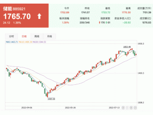 ���ܣ�һ����늄���܇߀Ҫ����Ј���