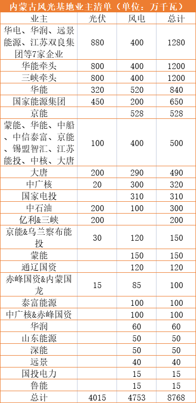 點(diǎn)擊看大圖