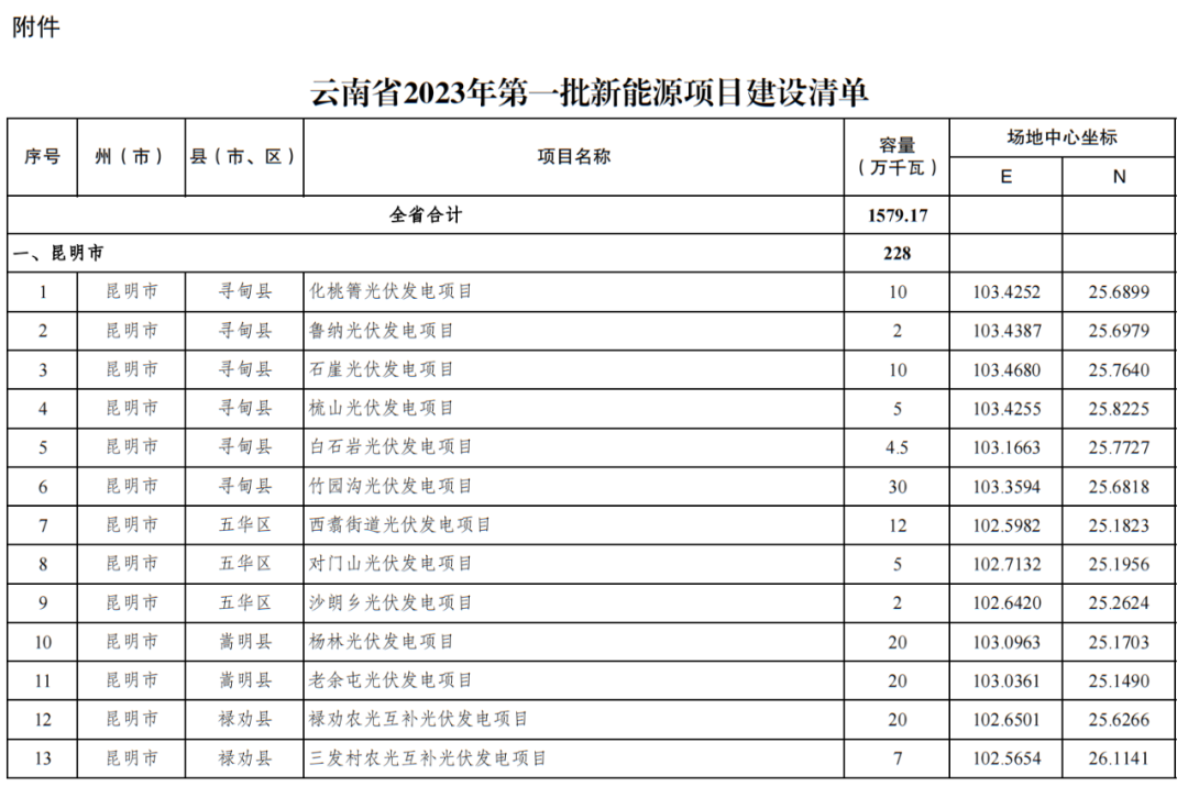點(diǎn)擊看大圖