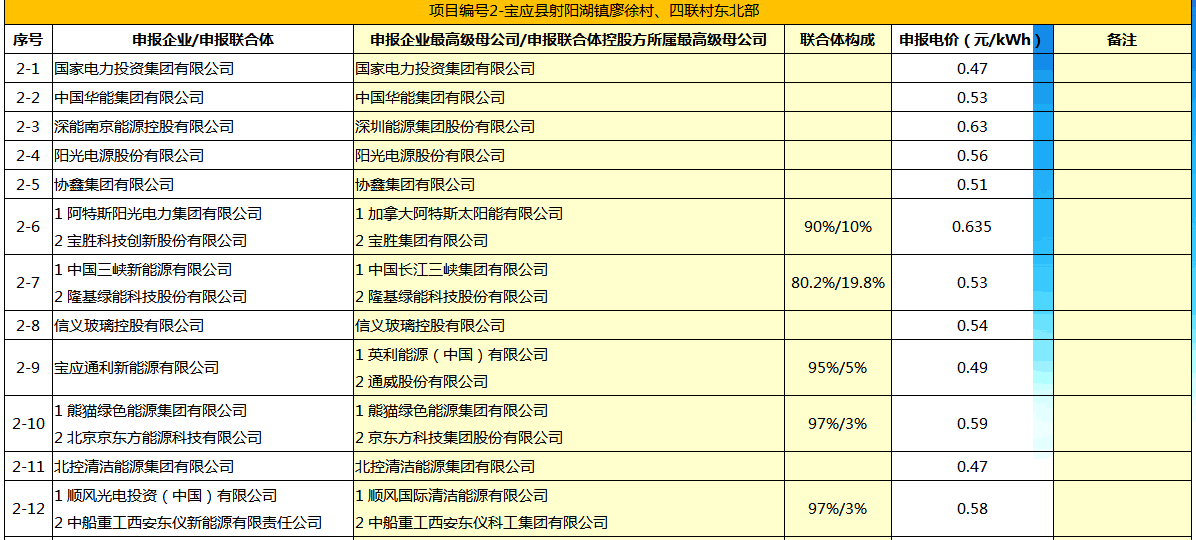 點(diǎn)擊看大圖