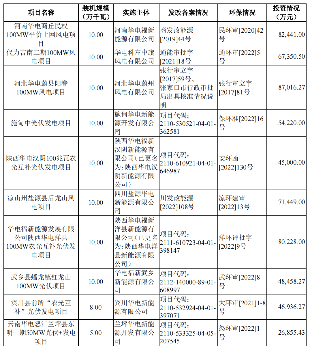 點(diǎn)擊看大圖