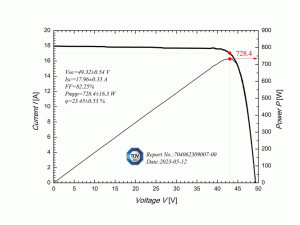 728.4W��ͨ�����|�Y�p���M�����ʄ�(chu��ng)���¼o�