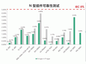 N�ͽM����ȫ�桰��˥�p���������ڣ����£��ɿ��Ԝyԇ�ı��F(xi��n)