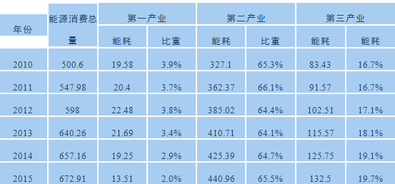 點(diǎn)擊看大圖