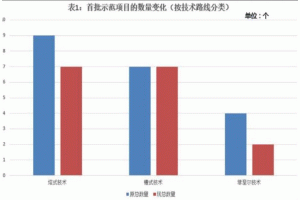 <font style='font-weight:bold;'>�������ʾ���Ŀ����늃r��?q��)����Ă��ݶȈ�(zh��)��</font>