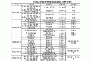 �L(zh��ng)�ΰl(f��)������l(f��)늼��g(sh��)�I(l��ng)�ܻ��ؽ��O(sh��)��(sh��)ʩ��Ҋ(ji��n)