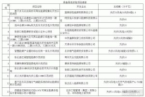 ���ҿ��п�������Դʾ���^(q��)�(xi��ng)Ŀ�Y�x����l(f��)��