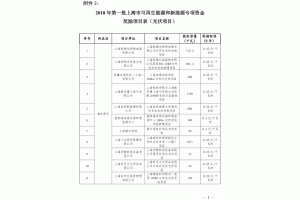 �Ϻ�2018��һ����������Դ������Դ�l(f��)չ���(xi��ng)�Y��(ji��ng)��(l��)Ŀ�