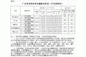 �V�|һ�㹤�̘I(y��)���e����8.06��/ǧ�ߕr(sh��)