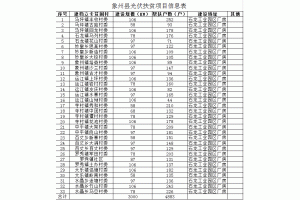 <font style='font-weight:bold;'>�����V���������΅^(q��)��Դ�� �V���������΅^(q��)��ؚ�_�l(f��)�k�����P(gu��n)�����ݿh���..</font>