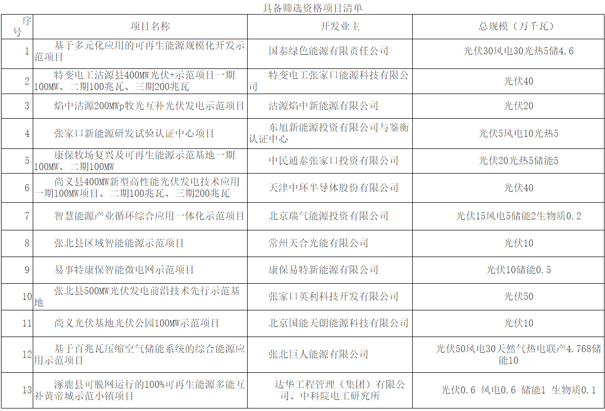 點(diǎn)擊看大圖