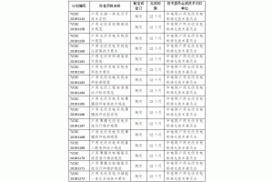 һ�󲨑��ù���l(f��)늘�(bi��o)��(zh��n)���u�����(li��n)����16�(xi��ng)���ù����(bi��o)��(zh��n)�ƶ�