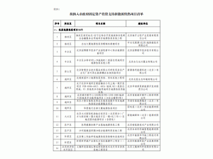 �����l(f��)���M�{���������̶��Y�aͶ�Y֧������Դ�Ŀ��ε�֪ͨ