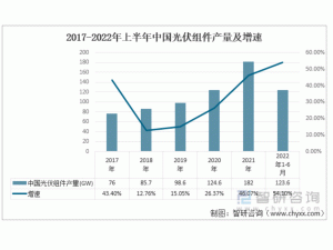 ����Ј��F(xi��n)��������M���ИI(y��)����(zh��n)�c�l(f��)չ����