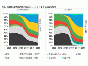 ��2024������Դ�Ј�(ch��ng)�L(zh��ng)��չ����(b��o)�桷�l(f��)��
