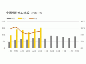 ���������ᣬ�Ї�������ڳ��m(x��)���L