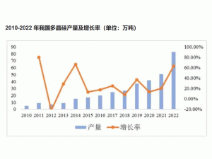 �C��(g��u)��2023��ׇ���(n��i)���Ϯa(ch��n)�܌��_240�f��