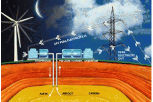 ̎����Դ��(li��n)�W(w��ng)�L(f��ng)�ڵă����Ј�