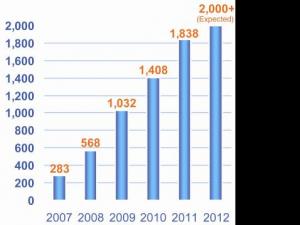 SNEC���ߌ�(2013)��(gu��)�H̫�(y��ng)�ܮa(ch��n)�I(y��)���������(�Ϻ�)չ�[��(hu��)��Փ��