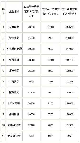 光伏企業(yè)營收榜.jpg