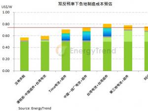 ����ƽ������(d��ng)�_(t��i)��̫�(y��ng)��늳؏S�ڄ�(d��ng)�ʻ؜�