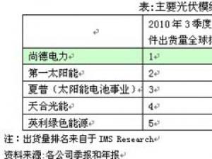 �е��ܷ��߳�ӯ������?