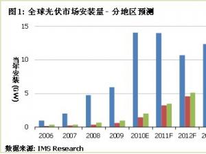 2011��ȫ�����Ј�څ��(sh��)����