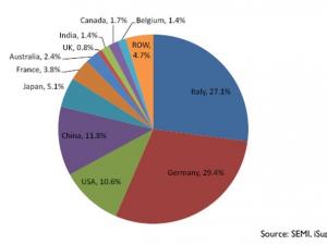 SOLARCON China 2012���c(di��n)���]