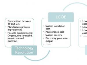 SOLARCON China 2012���c(di��n)���]ϵ��2 