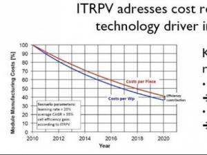 SOLARCON China 2012���c(di��n)���]ϵ��3 