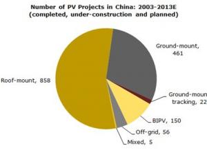 2012NPD Solarbuzz�����ӑ���������Ϻ��e��